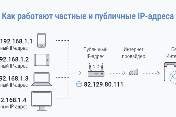 Сайт блэкспрут обход блокировки