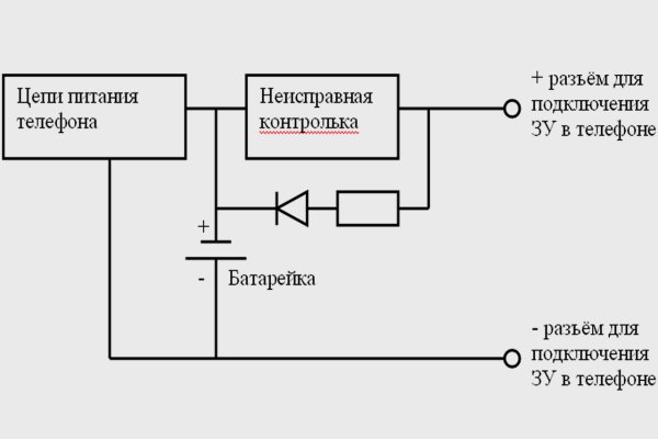 Mega ссылка на сайт рабочая